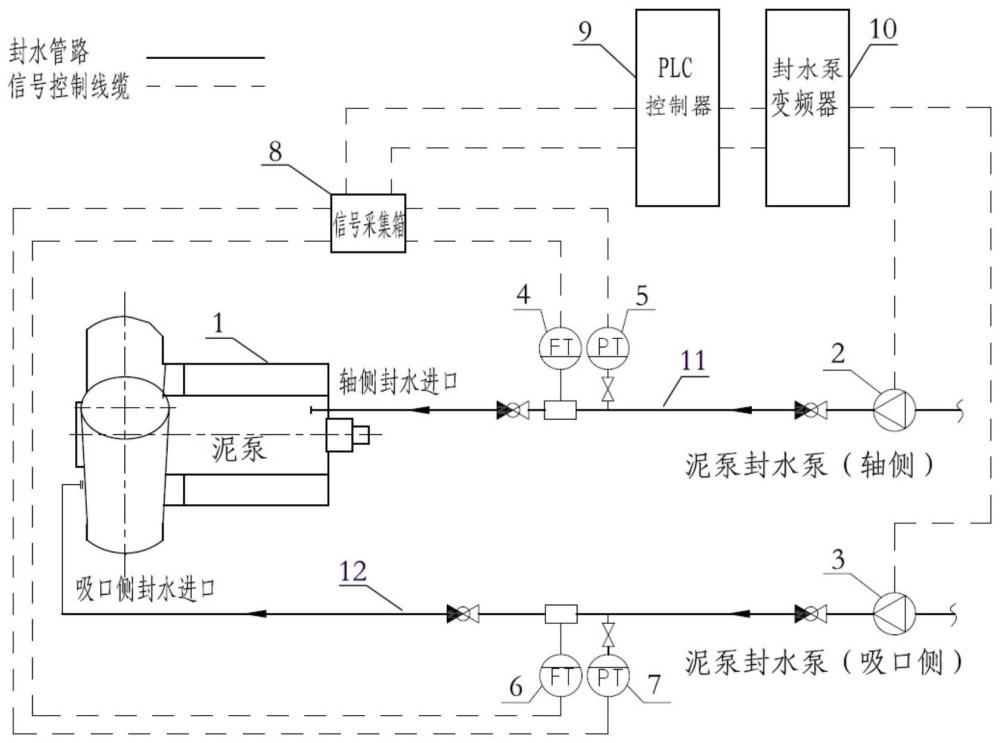 一种挖泥船泥泵封水自动控制系统及方法与流程