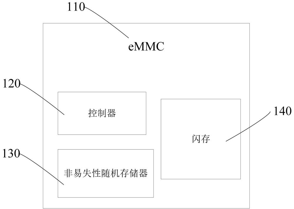 一种基于非易失性随机存储器做缓存的eMMC的制作方法