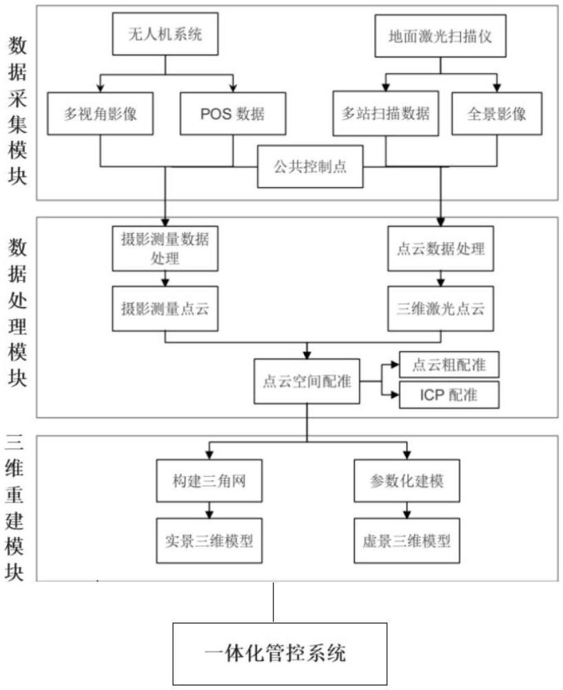 一种实景三维渔光互补光伏电站自主巡检清洁运维系统的制作方法