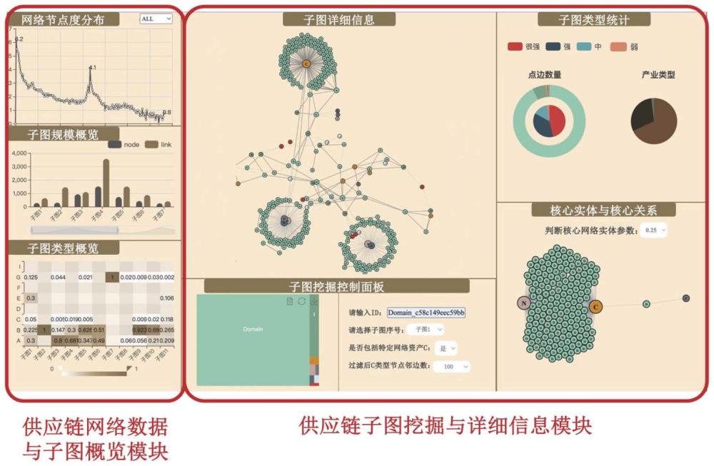 供应链网络知识图谱子图识别方法及系统