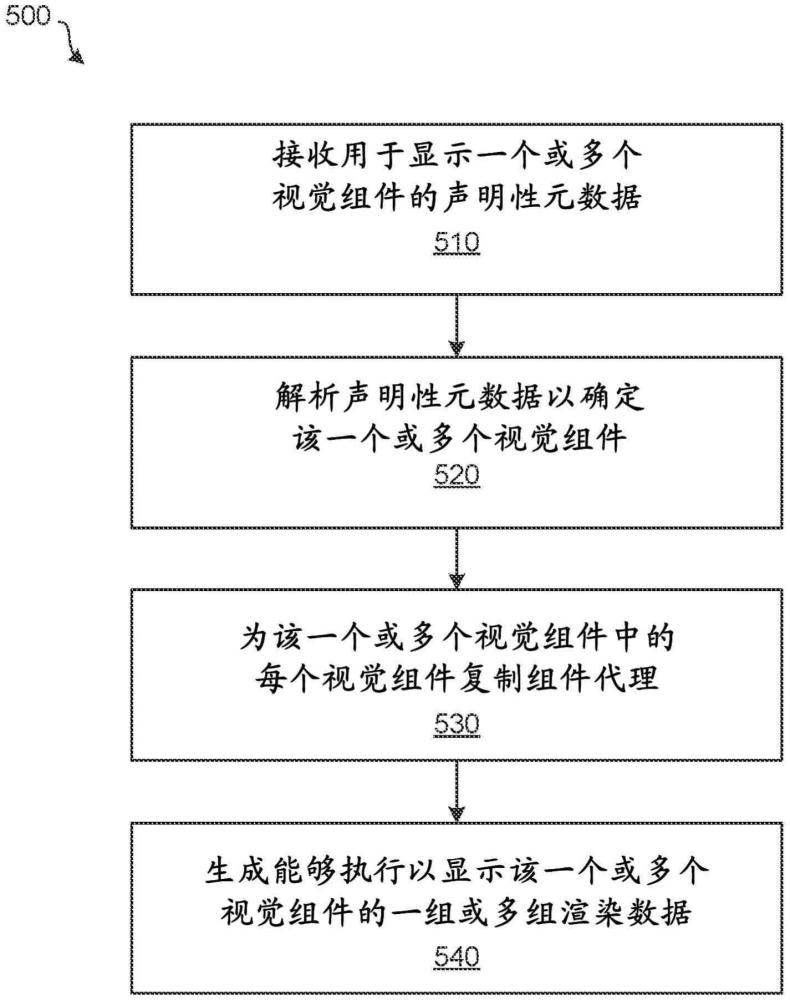 用于分布式界面组件生成的技术的制作方法