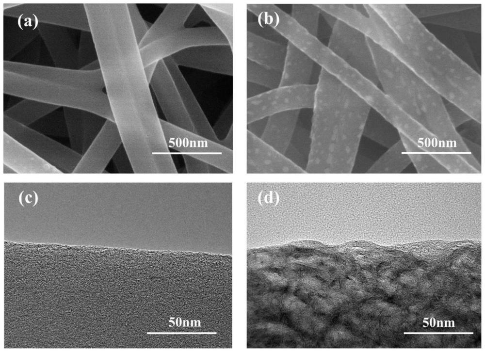 一种高锰酸钾凝固浴预处理的高活性碳纳米纤维电极材料及其制备方法和应用