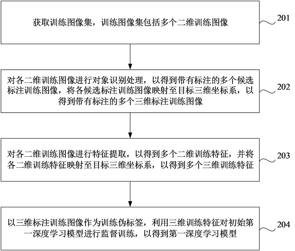 训练方法、装置、服务器、存储介质和计算机程序产品与流程