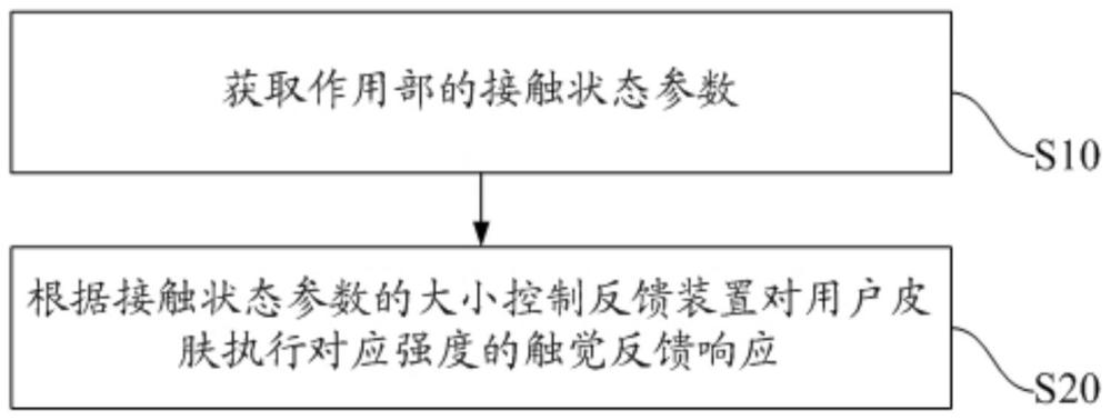 仿生手及其触觉反馈方法、电子设备、计算机存储介质与流程