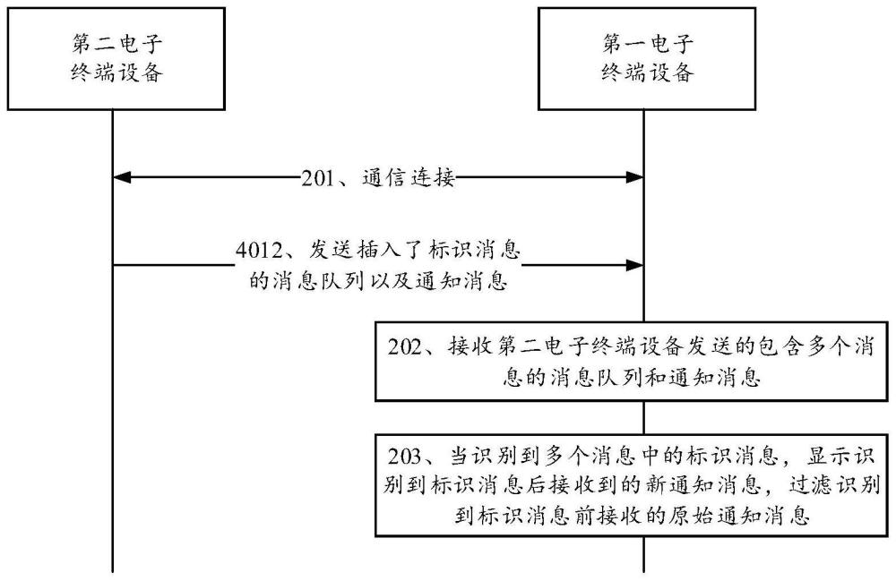 消息过滤方法、电子设备及存储介质与流程