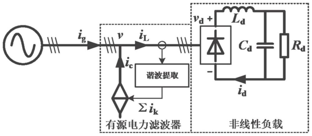 一种有源电力滤波器谐波电流指令生成方法及系统