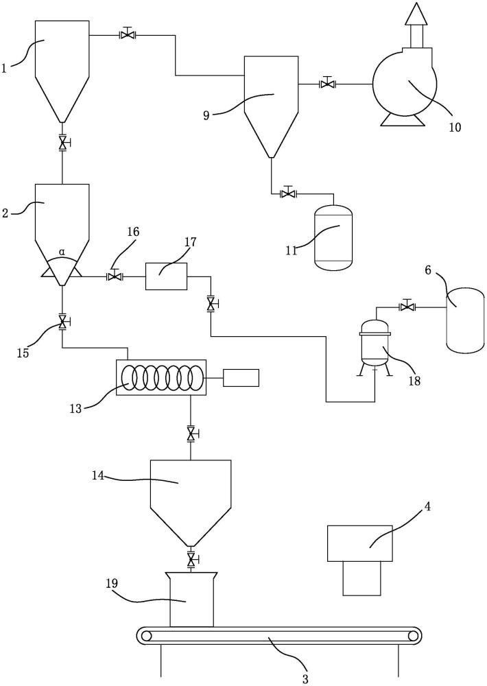 一种磷酸二氢钾生产用后处理装置的制作方法