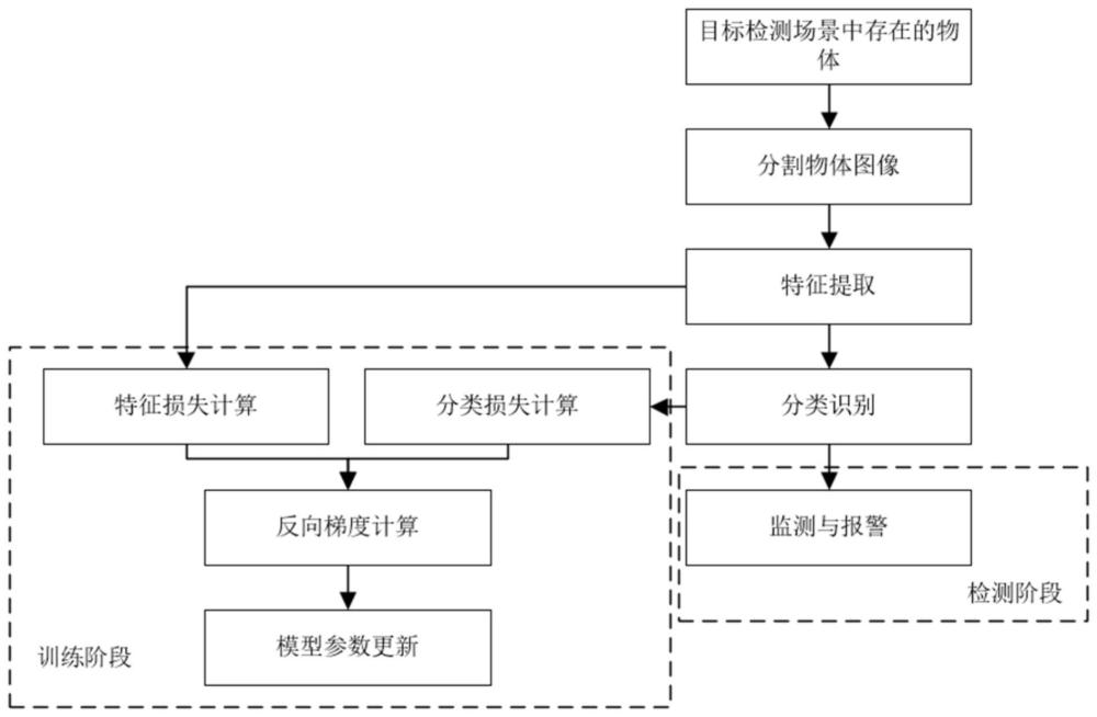 一种基于单目摄像头的自动驾驶幽灵攻击检测方法