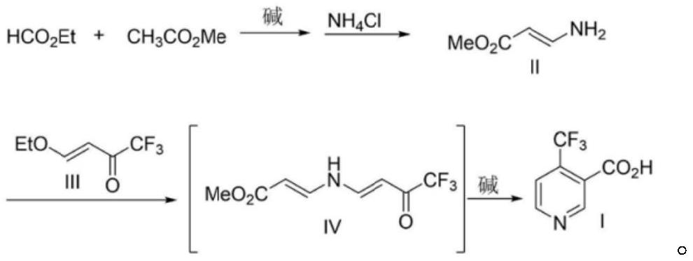 中间体化合物及其制备方法和4-三氟甲基烟酸及其衍生物的制备方法与流程