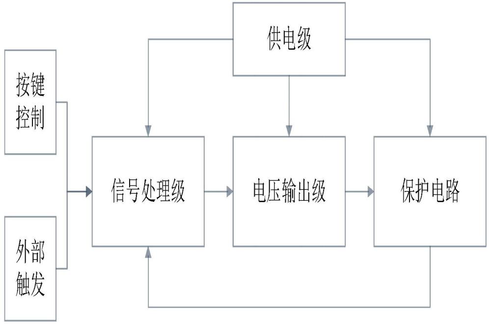 超小型高压旋转马达控制装置及方法与流程