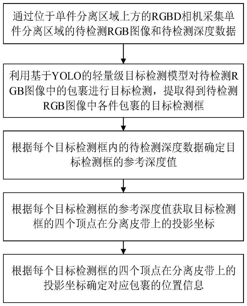 一种基于目标检测的单件分离包裹快速定位方法与流程