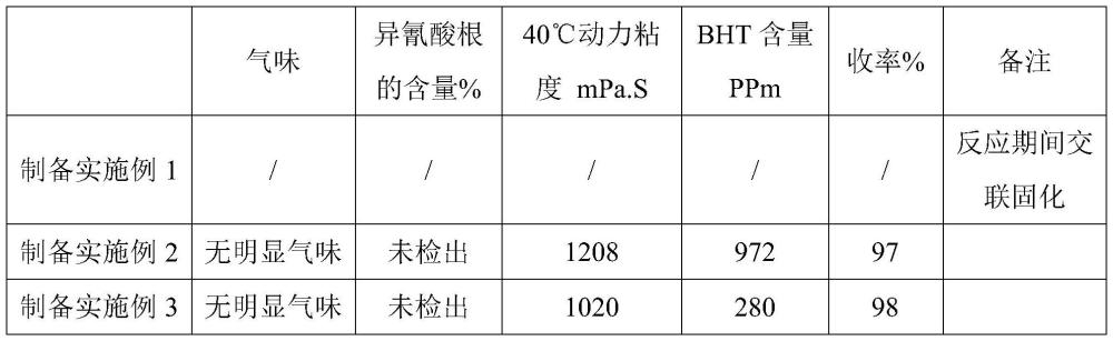 一种应用于口腔牙齿修复的改性聚氨酯树脂及其制备方法与流程