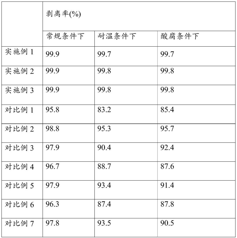 一种剥离液及其制备方法与应用与流程