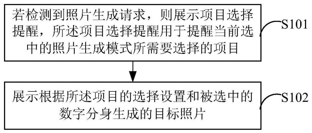 照片生成方法及装置与流程