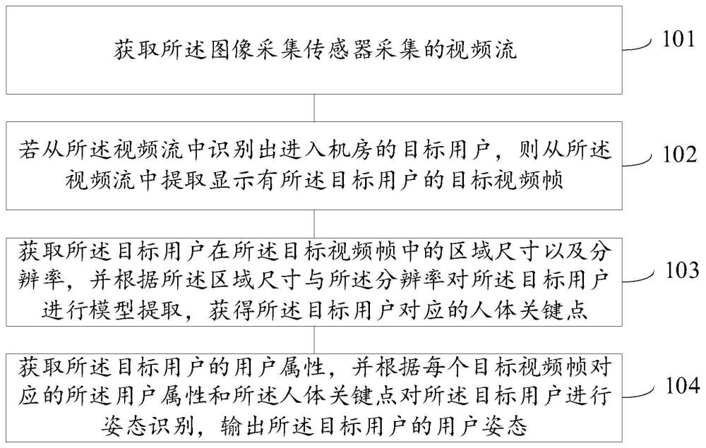 用户姿态的识别方法、装置、电子设备及存储介质与流程