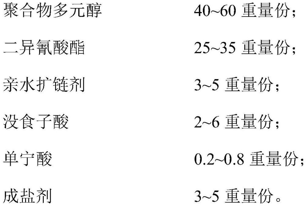 一种自愈合水性聚氨酯树脂及其制备方法和应用与流程