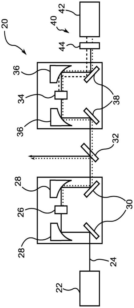 激光系统及用于产生激光脉冲的方法与流程