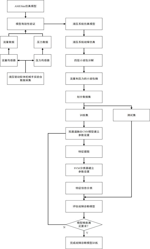 一种潜器液压故障监测方法及系统