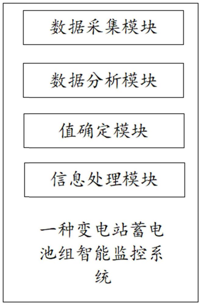 一种变电站蓄电池组智能监控系统的制作方法