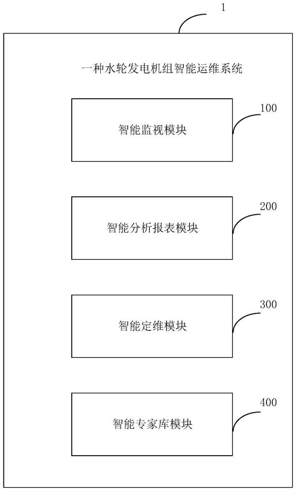 一种水轮发电机组智能运维系统的制作方法