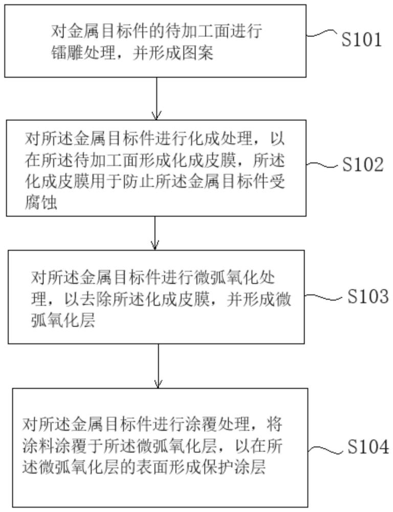 表面处理方法及设备与流程