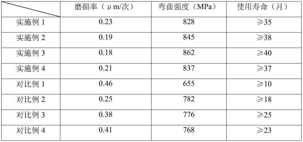 一种碳陶制动盘渗硅用碳陶坩埚及其制备方法与流程