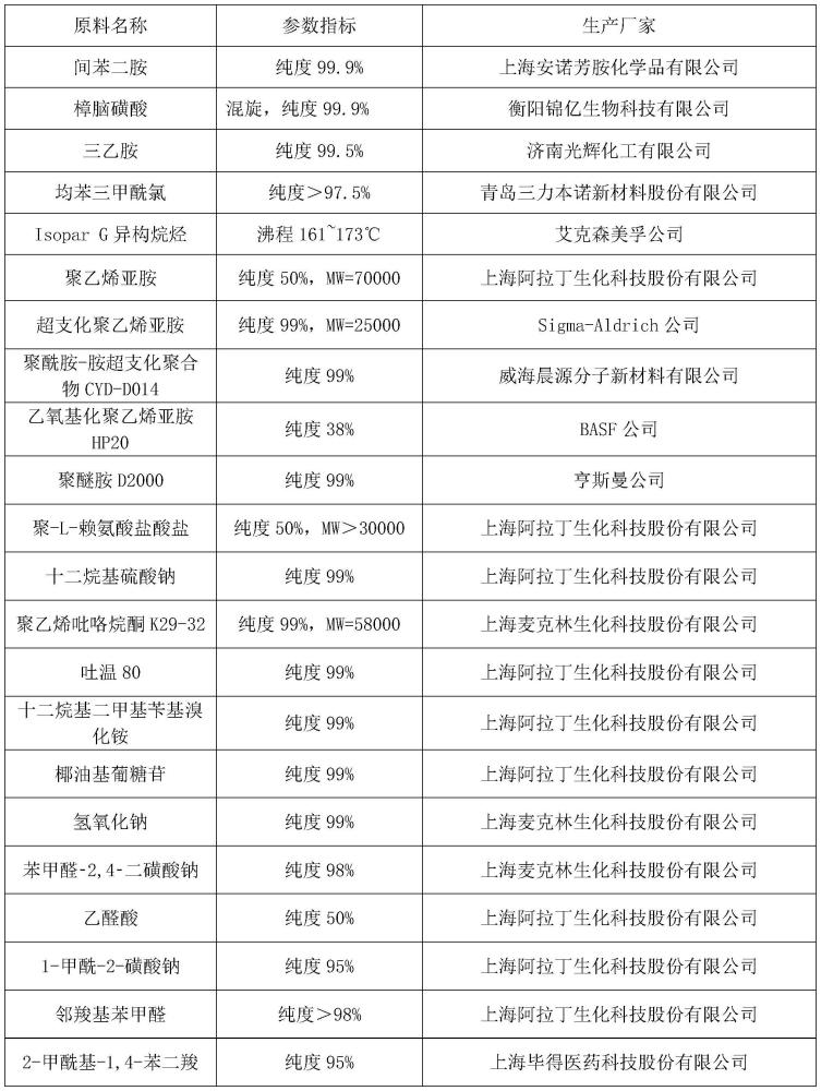 一种含两性离子的抗污染聚酰胺反渗透膜及其制备方法和应用与流程