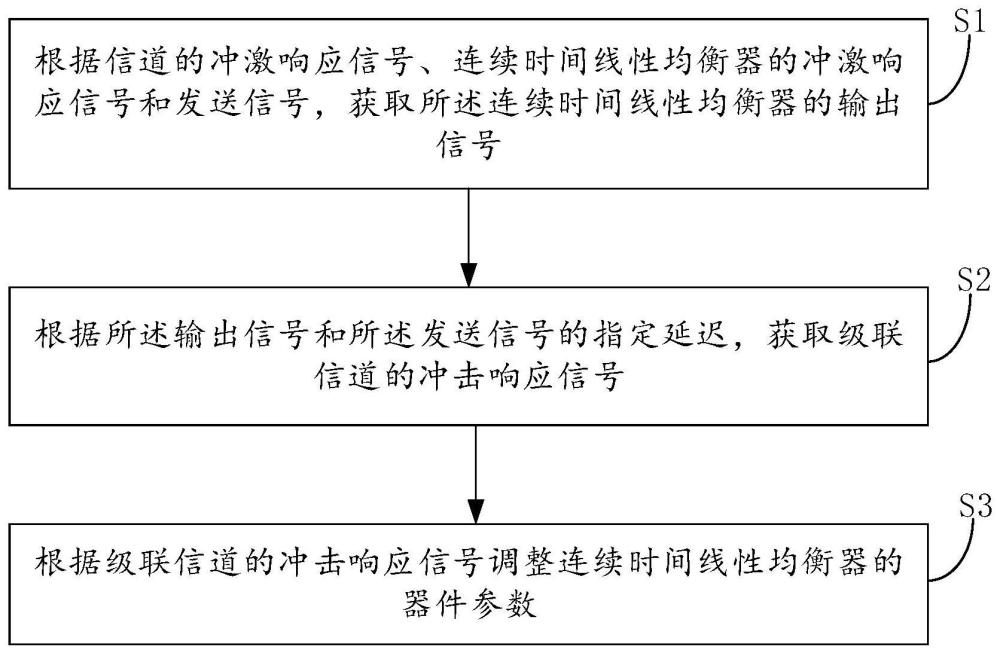 控制方法、控制系统、装置及计算机可读存储介质与流程