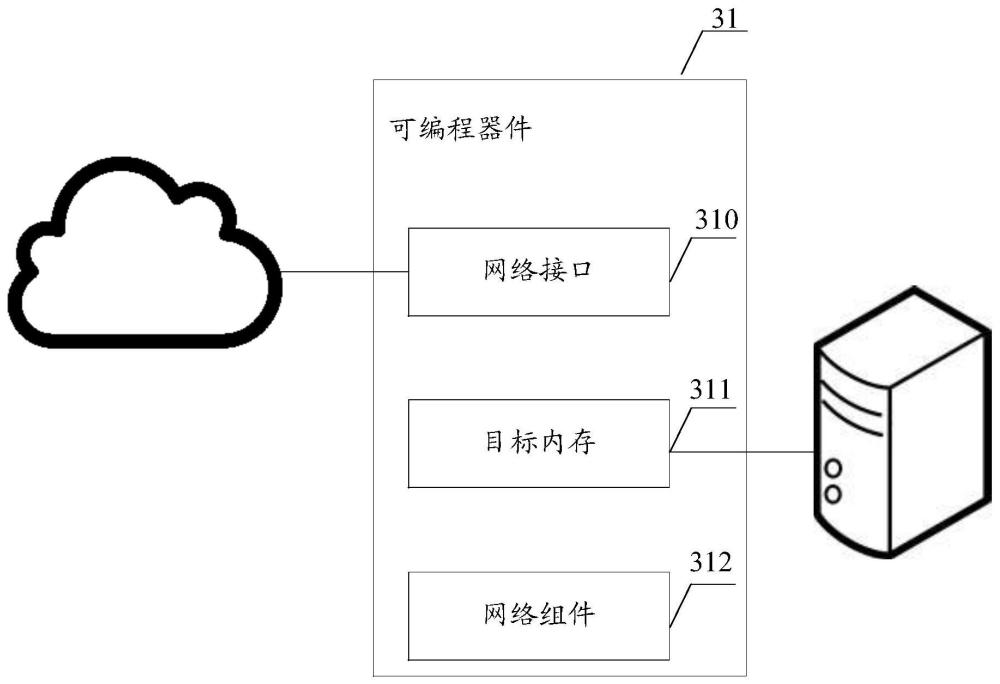 网卡设备、网络数据传输方法、装置、系统、设备及介质与流程