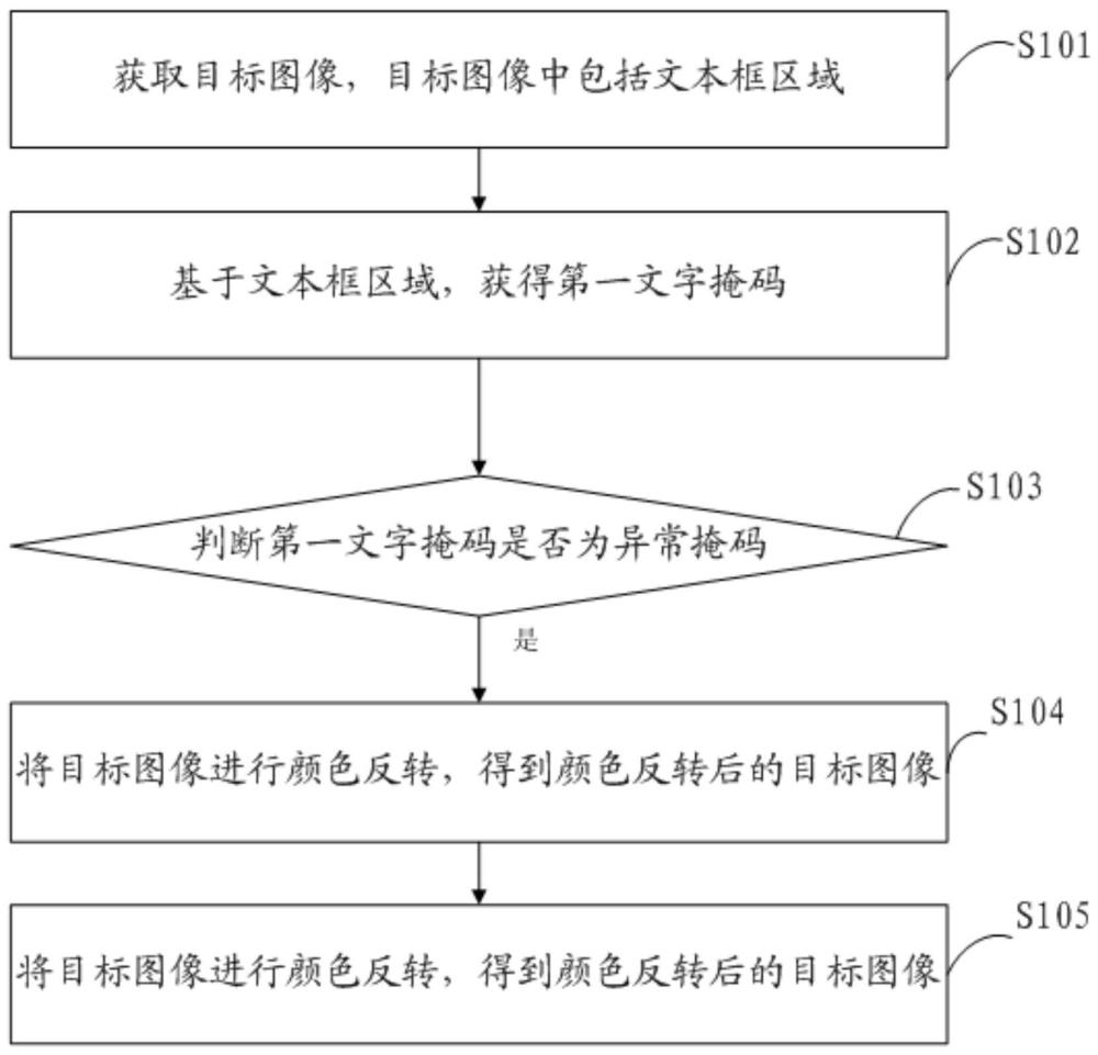 一种文字掩码的生成方法及相关设备与流程