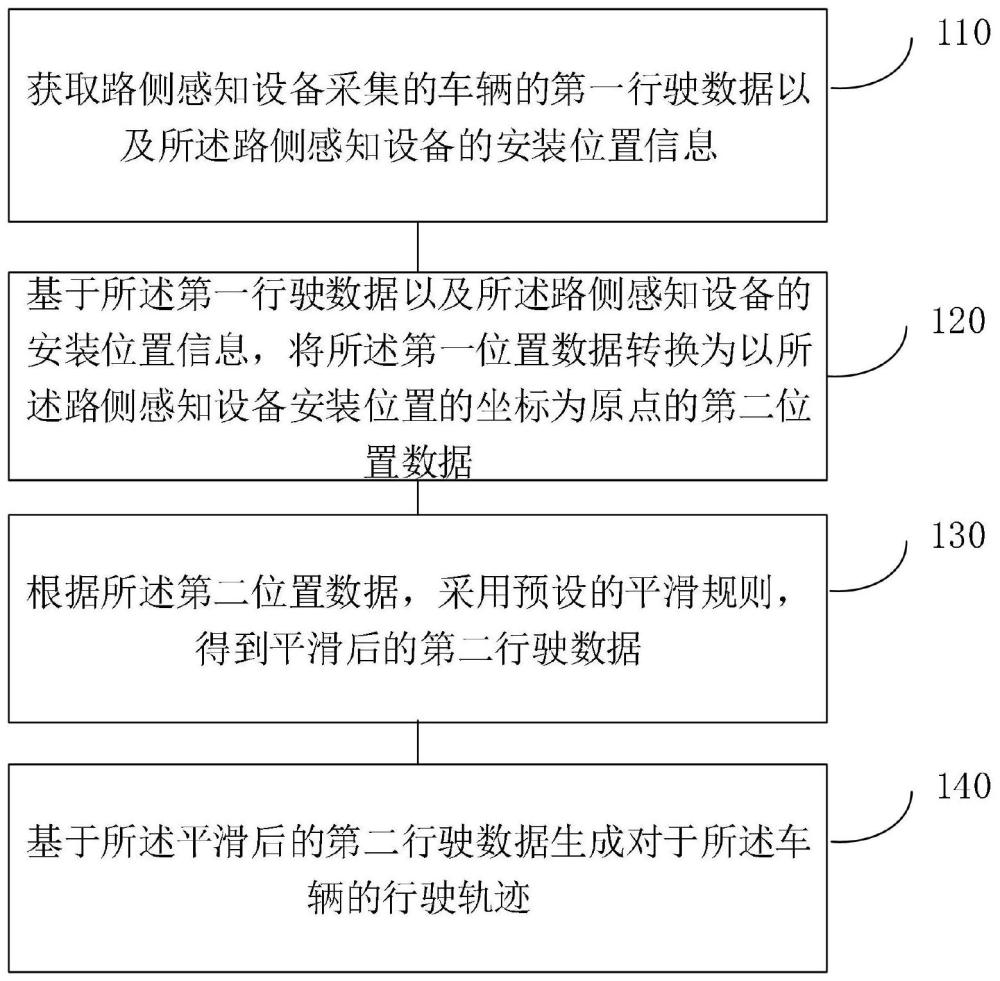 一种对于车辆行驶数据的处理方法及装置与流程