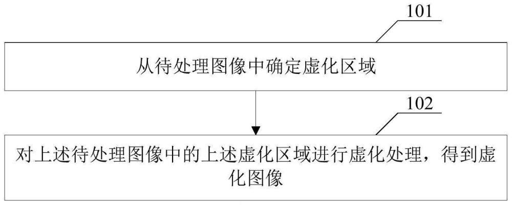 图像处理方法及装置、电子设备及计算机可读存储介质与流程