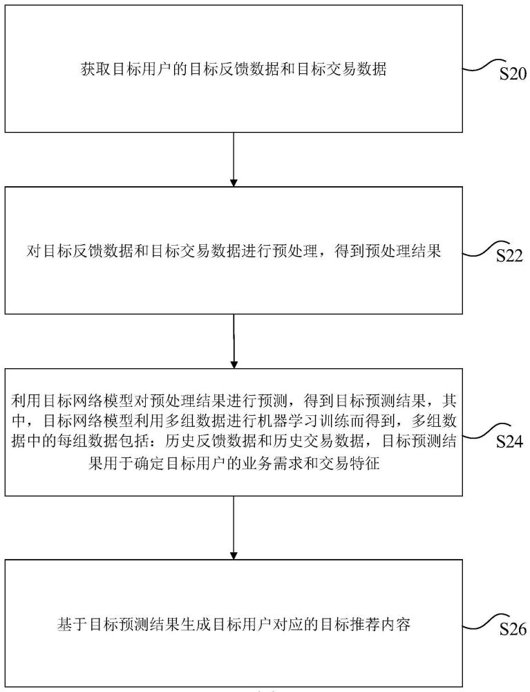 数据处理方法、装置、存储介质及电子设备与流程