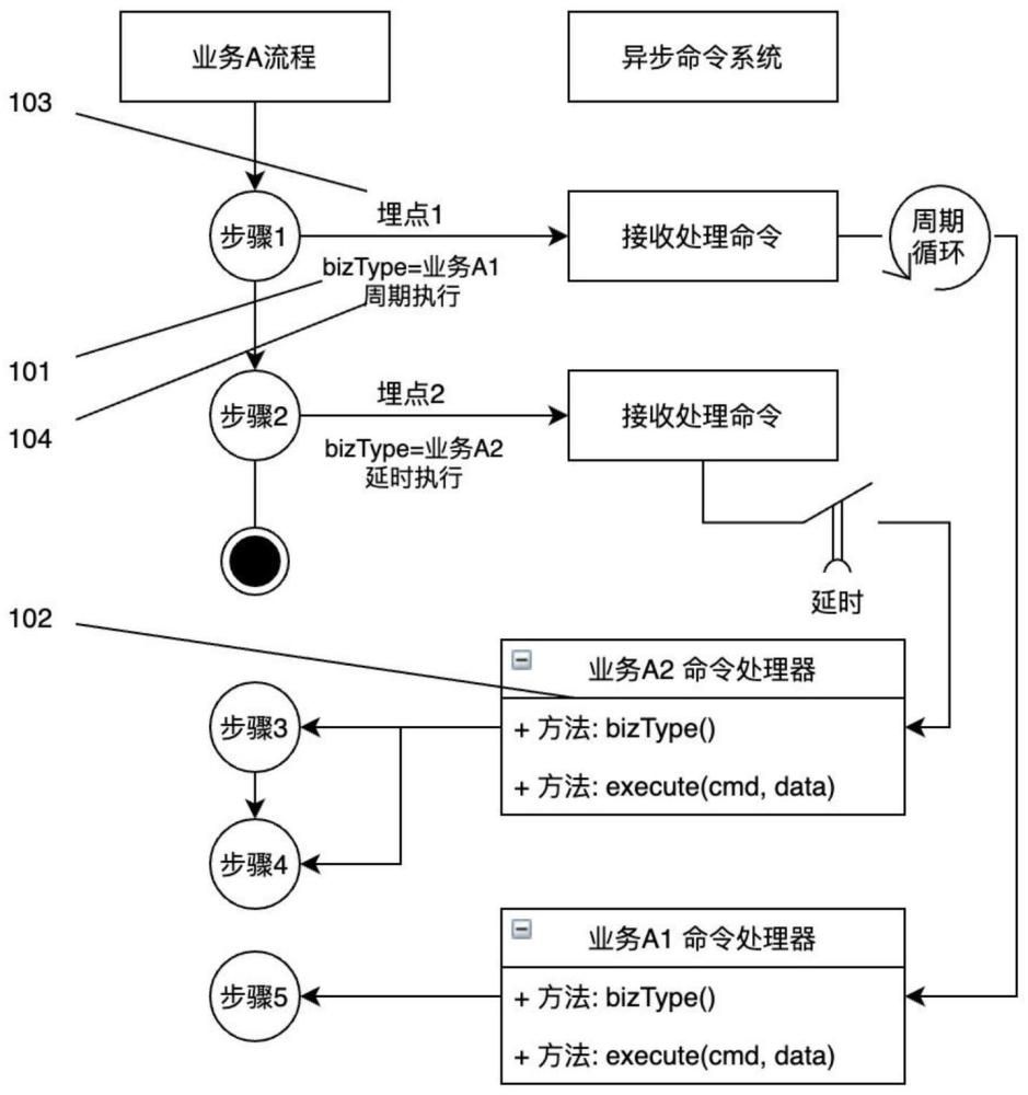 一种基于Kafka实现高并发高可用的异步命令处理方法与流程