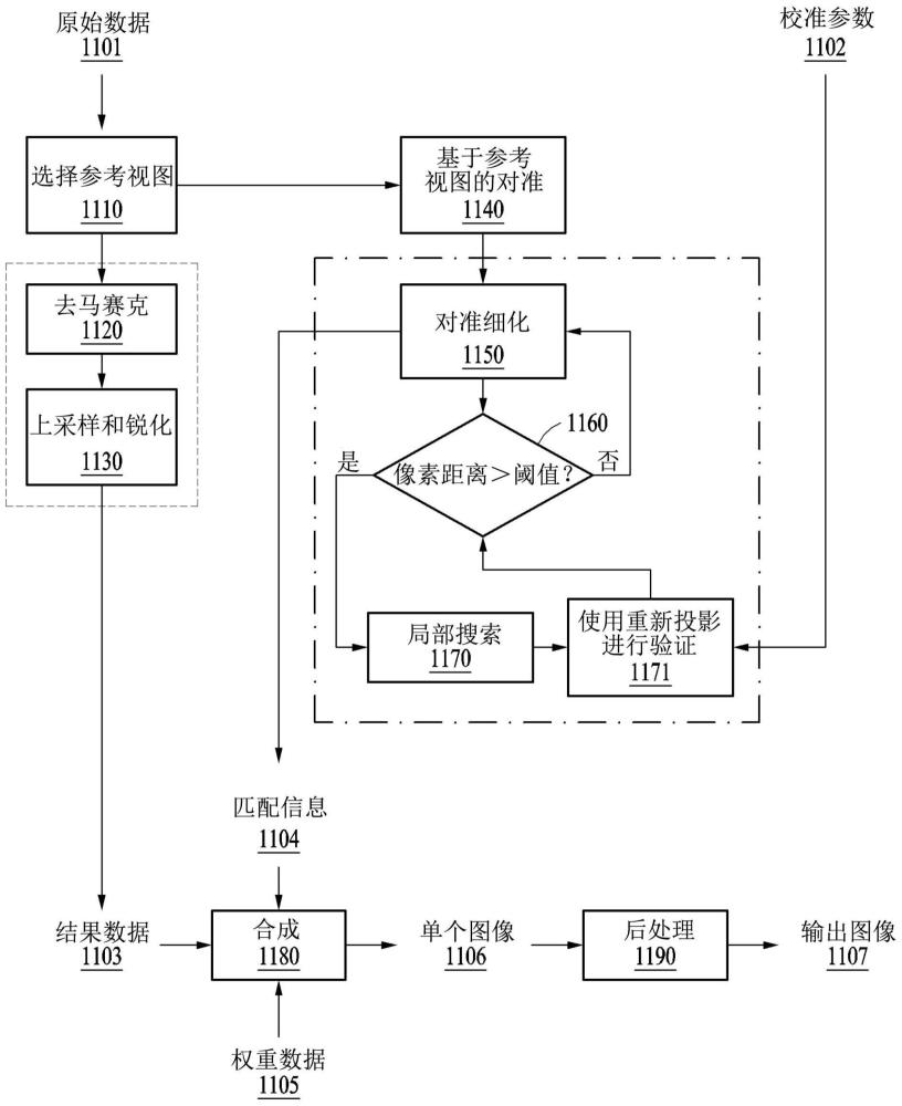 图像处理方法和图像处理设备与流程