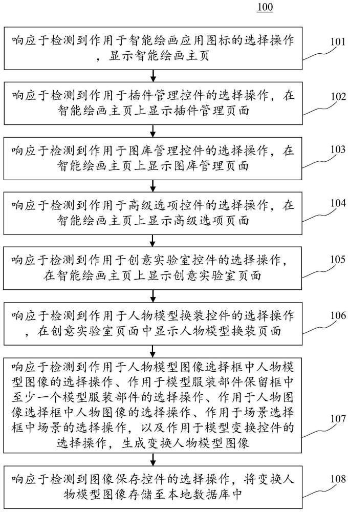 基于智能绘画的页面交互方法、装置、电子设备与介质与流程