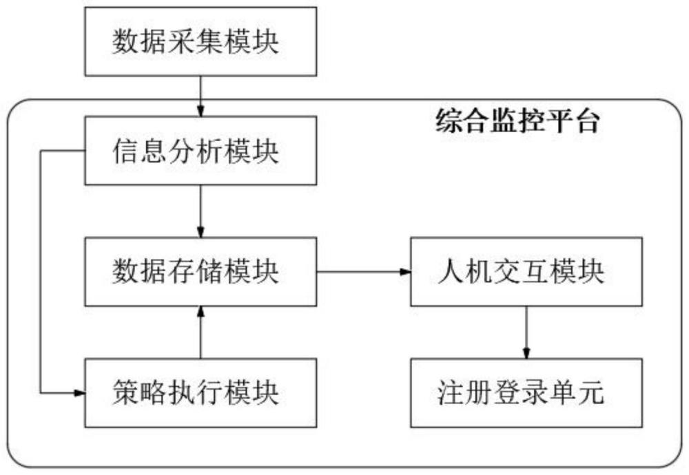 一种高低压配电室综合安防监控系统的制作方法