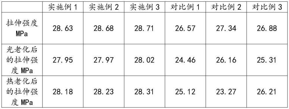 一种抗老化聚丙烯材料及其制备方法与流程