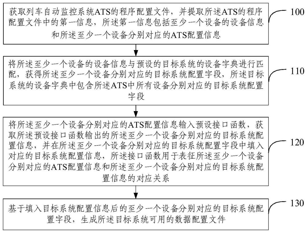 数据转化方法、装置、电子设备和存储介质与流程