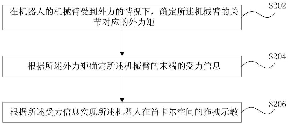 拖拽示教的实现方法及装置、存储介质、电子设备与流程