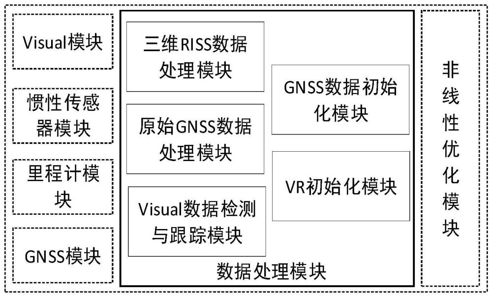 一种用于导航状态估计的卫星视觉惯性里程计紧耦合系统