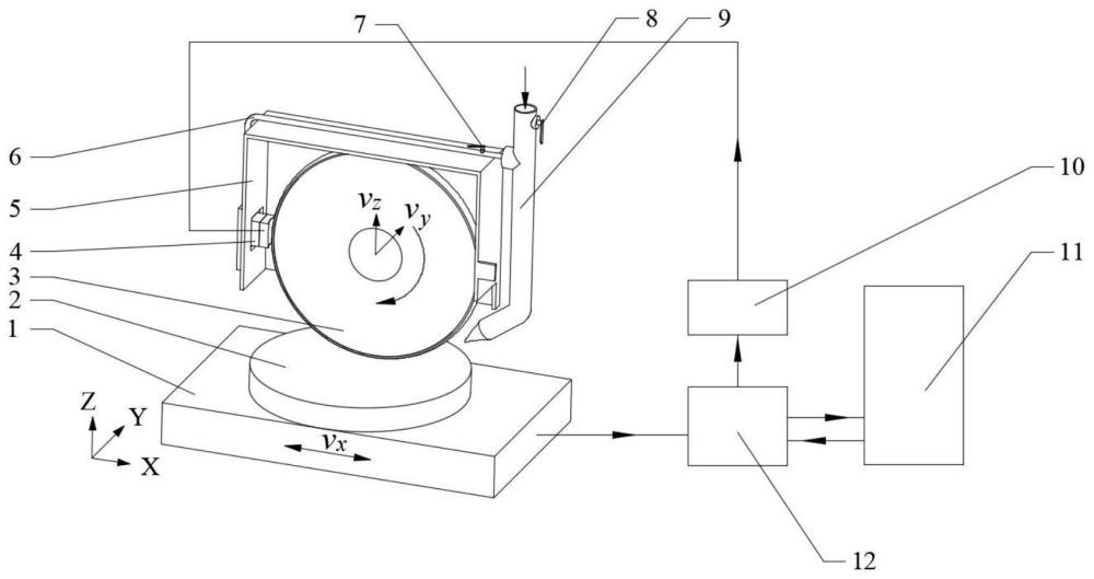 超轻量化非球面反射镜成形加工恒定磨削力的控制方法与流程