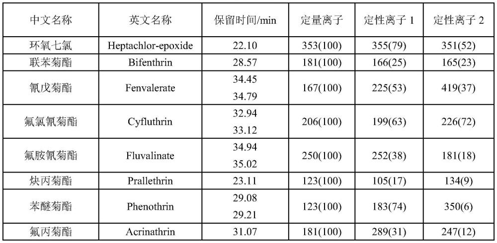 一种中药饮片中农药残留的检测方法与流程