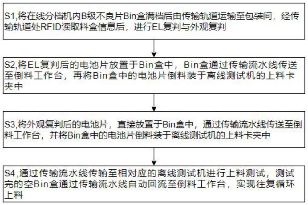 一种topcon高效电池测试机自动循环上料方法与流程