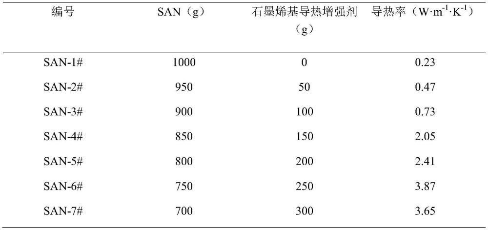 一种石墨烯基导热增强剂的制备及其应用