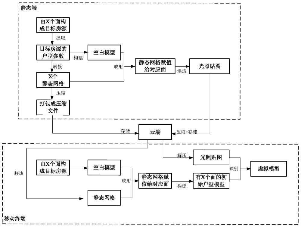 虚拟模型的生成方法、电子设备、介质及计算机程序产品与流程