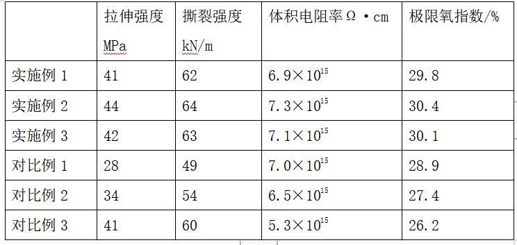 一种阻燃耐火硅胶带及其制备方法与流程