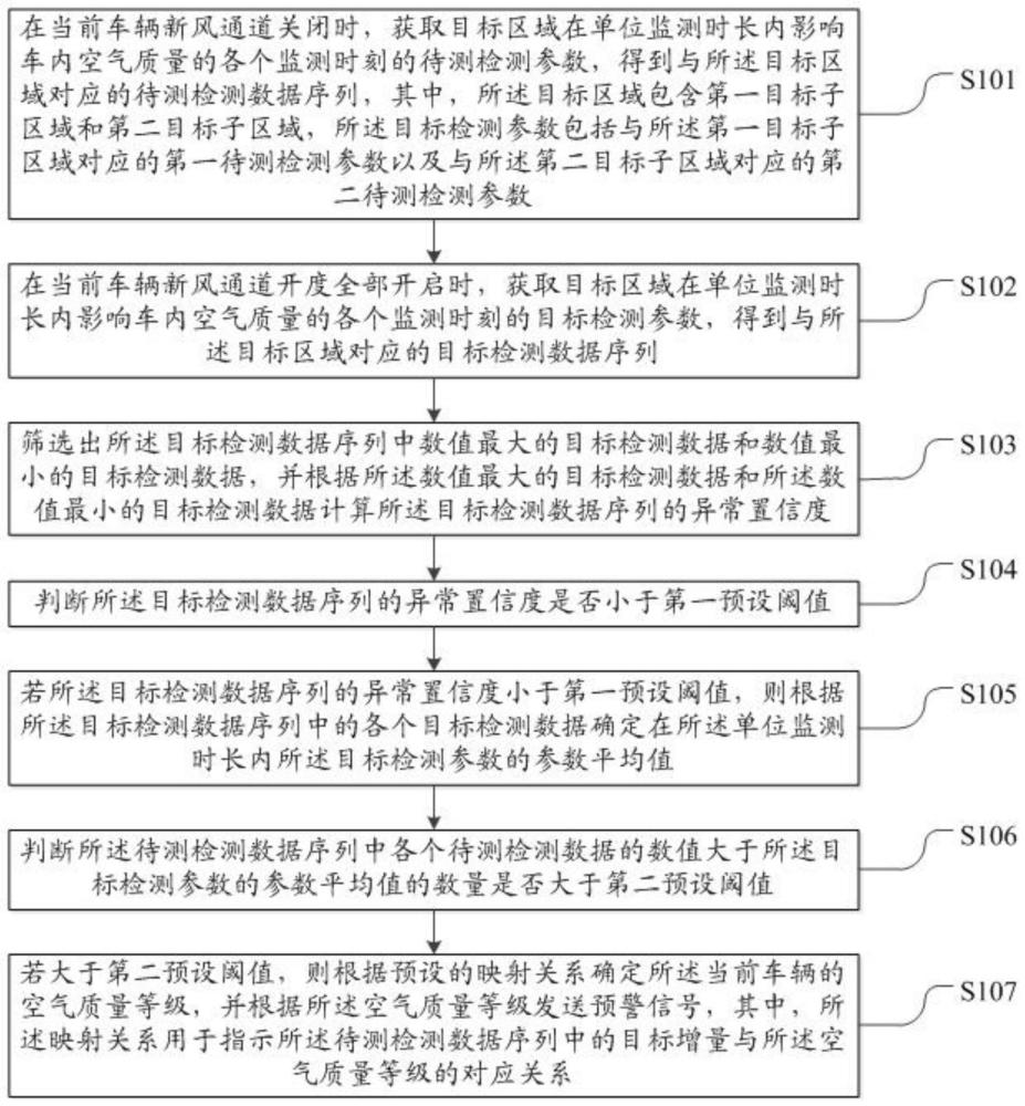 一种用于车辆车内空气质量的检测方法及系统