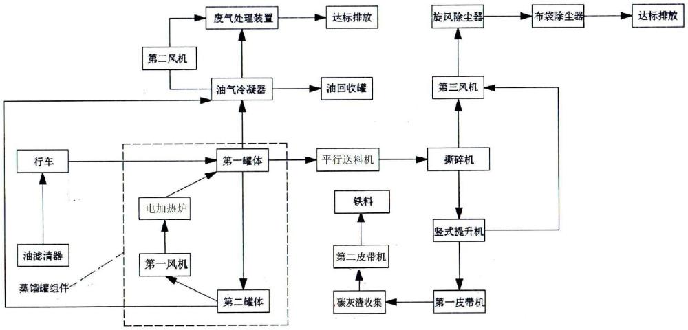 一种油滤清器处理系统的制作方法