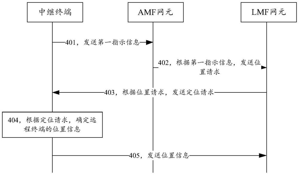 一种终端定位方法及装置与流程